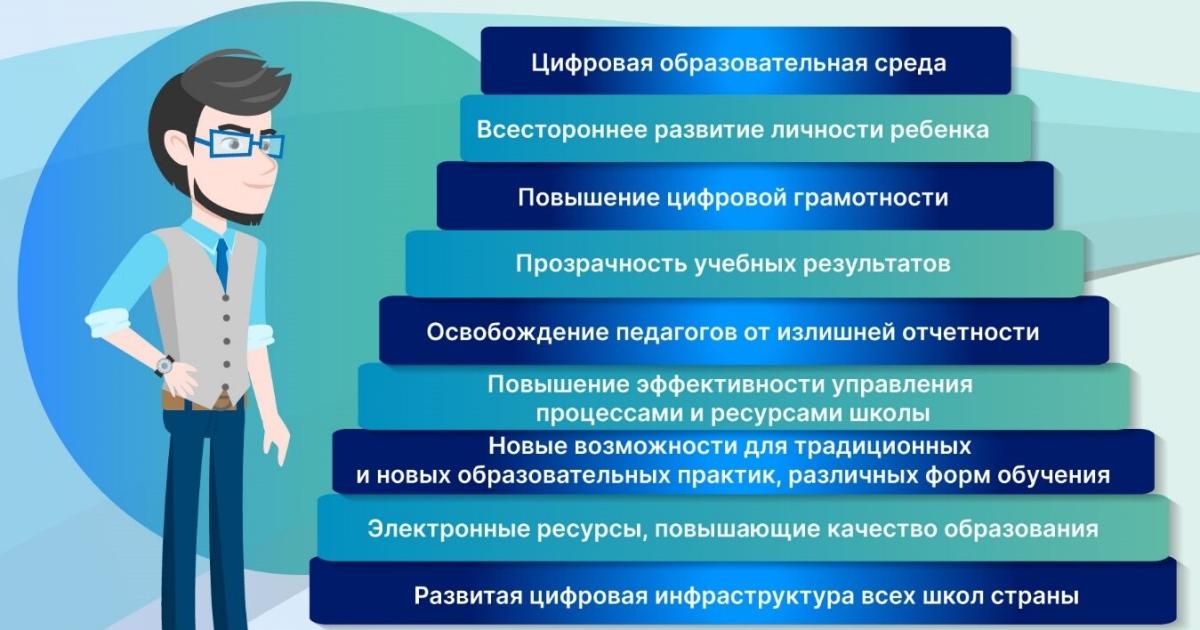 Библиотека цифрового образовательного контента